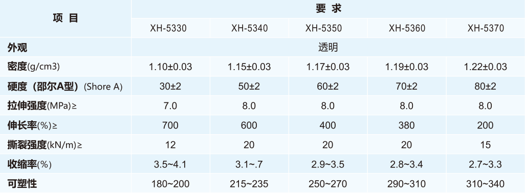 气相挤出胶(XH-53XX系列) - 四川新伙高分子材料有限公司